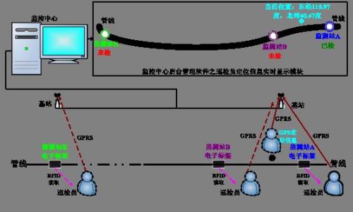 诸城市巡更系统八号