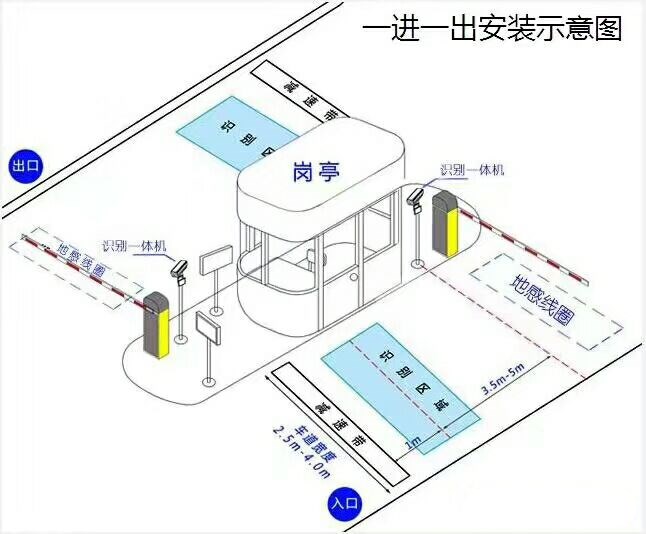 诸城市标准车牌识别系统安装图