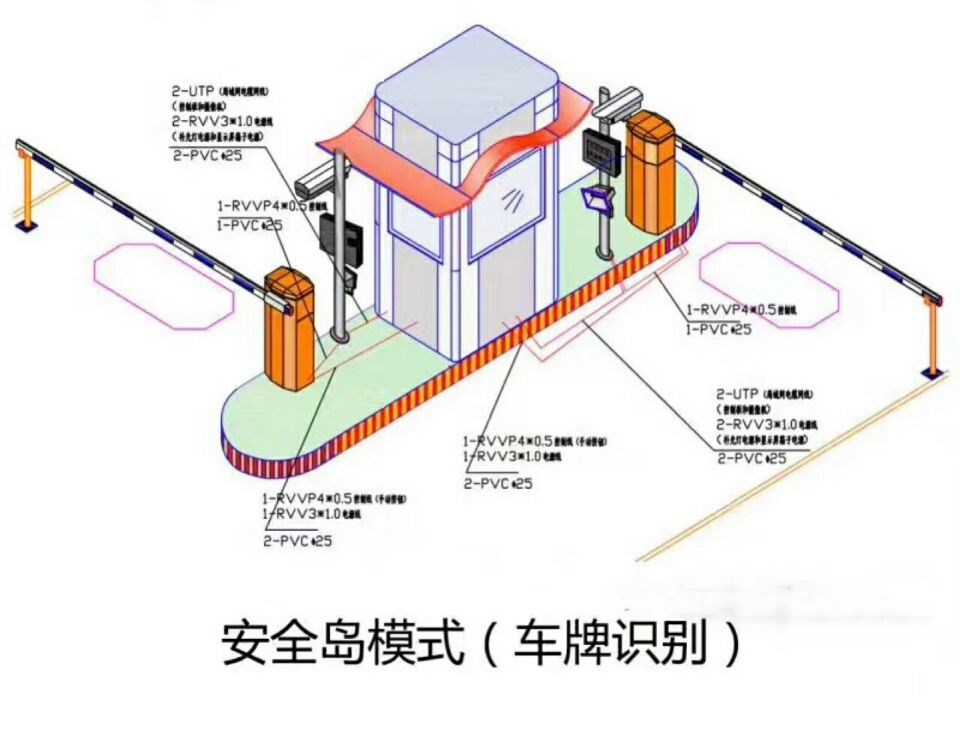 诸城市双通道带岗亭车牌识别