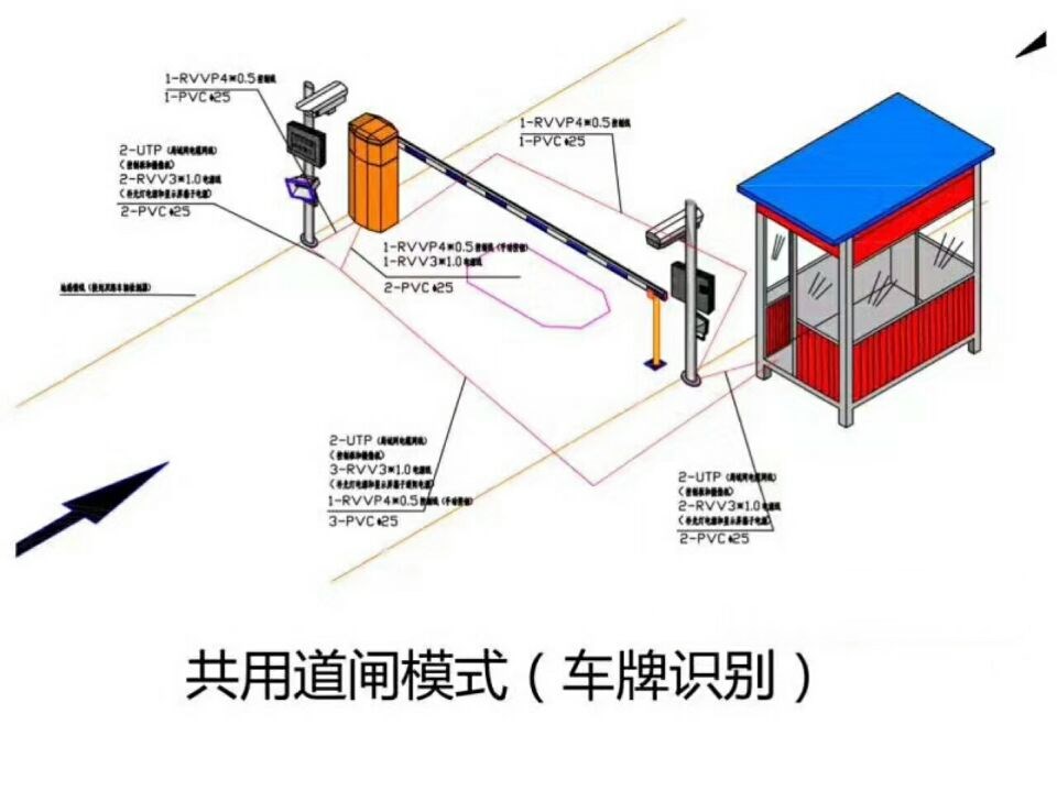 诸城市单通道车牌识别系统施工